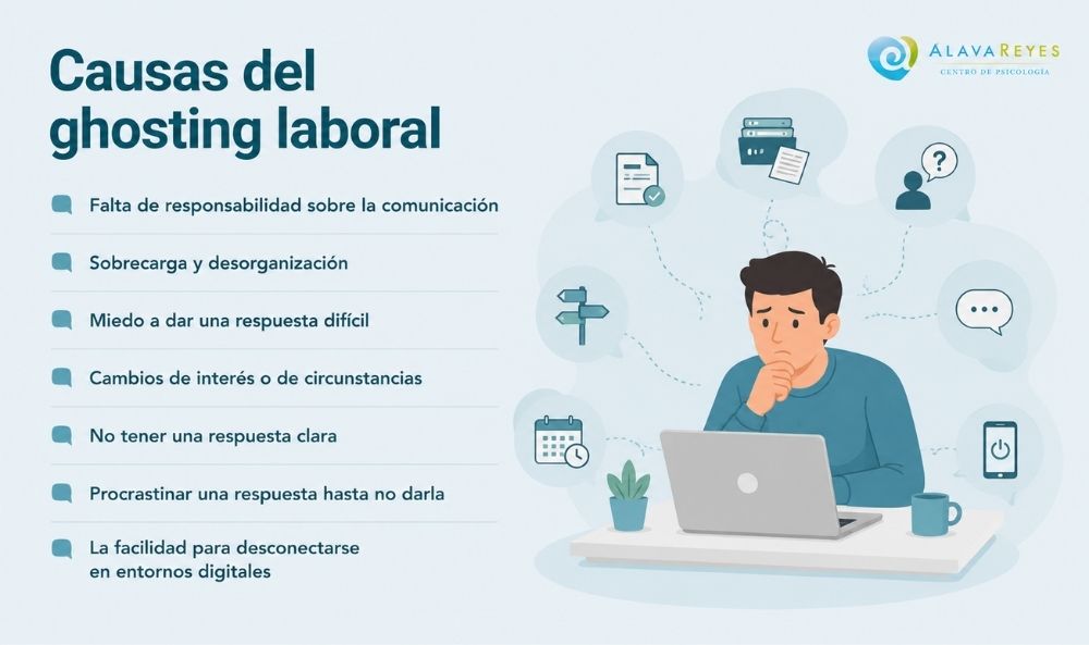 Las causas del ghosting laboral: miedos, sobrecarga de trabajo, desconocimiento y procrastinación
