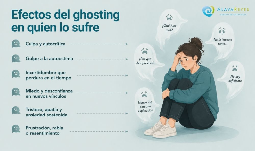Los efectos que el ghosting tiene en la persona que lo recibe y sufre