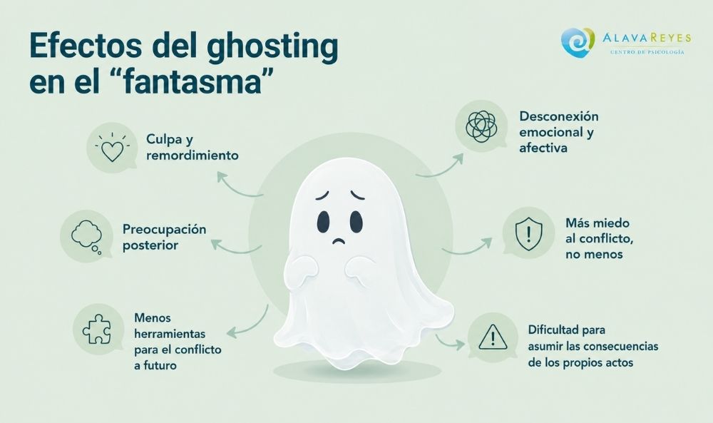 El ghosting también tiene efectos en la persona que lo hace